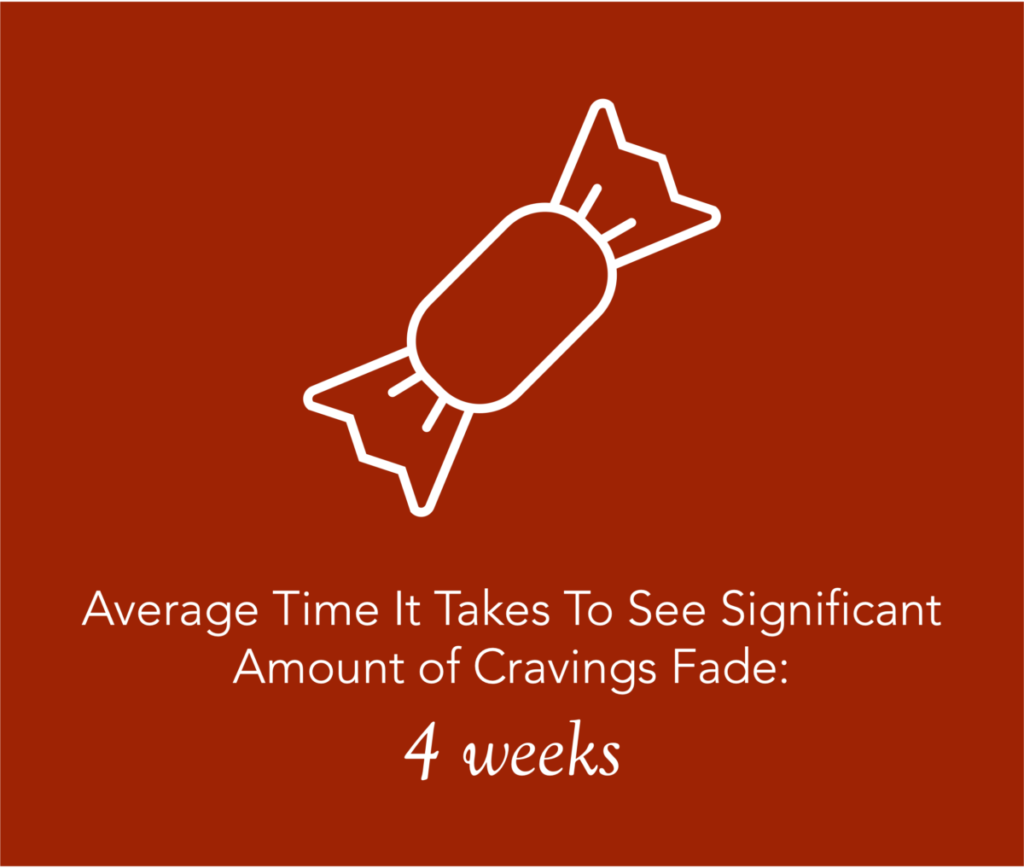 average time it takes to see significant amount of cravings fade - 4 weeks